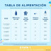 Enfamil Premium 1 Complete 800g