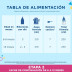 Enfamil Premium Complete 2 800g
