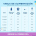 Enfamil Confort Premium 800g