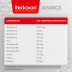 Redoxon Advance 15 Comp Eferv