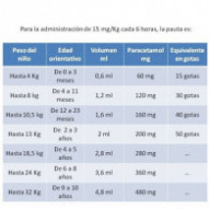 Apiretal 100 Mg/ml Solución Oral 1 Frasco 90 Ml