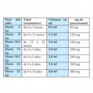 Antidol Infantil 100 Mg/ml Solución Oral 1 Frasco 90 Ml