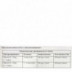 Dalsy 200 Mg 20 Sobres Granulado Efervescente