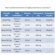 Apiretal 100 Mg/ml Solución Oral 1 Frasco 60 Ml