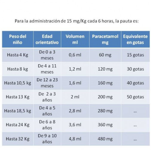 Apiretal 100 Mg/ml Solución Oral 1 Frasco 60 Ml