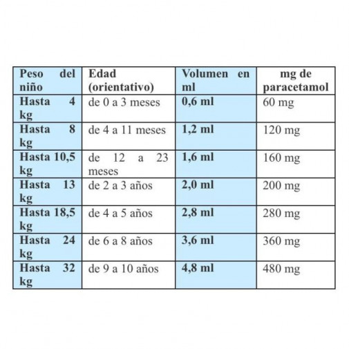 Antidol Infantil 100 Mg/ml Solución Oral 1 Frasco 90 Ml