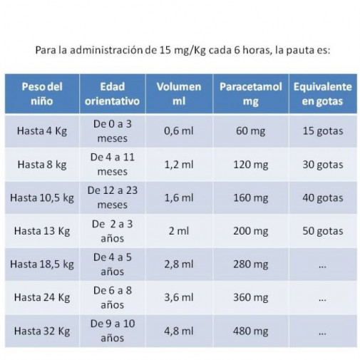 Apiretal 100 Mg/ml Solución Oral 1 Frasco 60 Ml