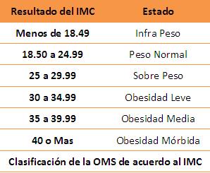 Tabla valores IMC
