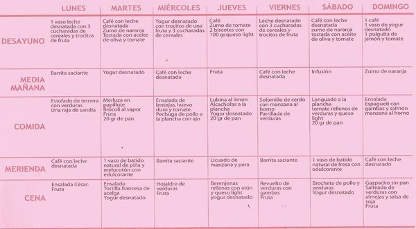 Dieta baja en calorias