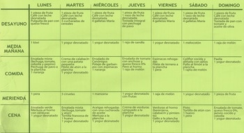 adelgazar