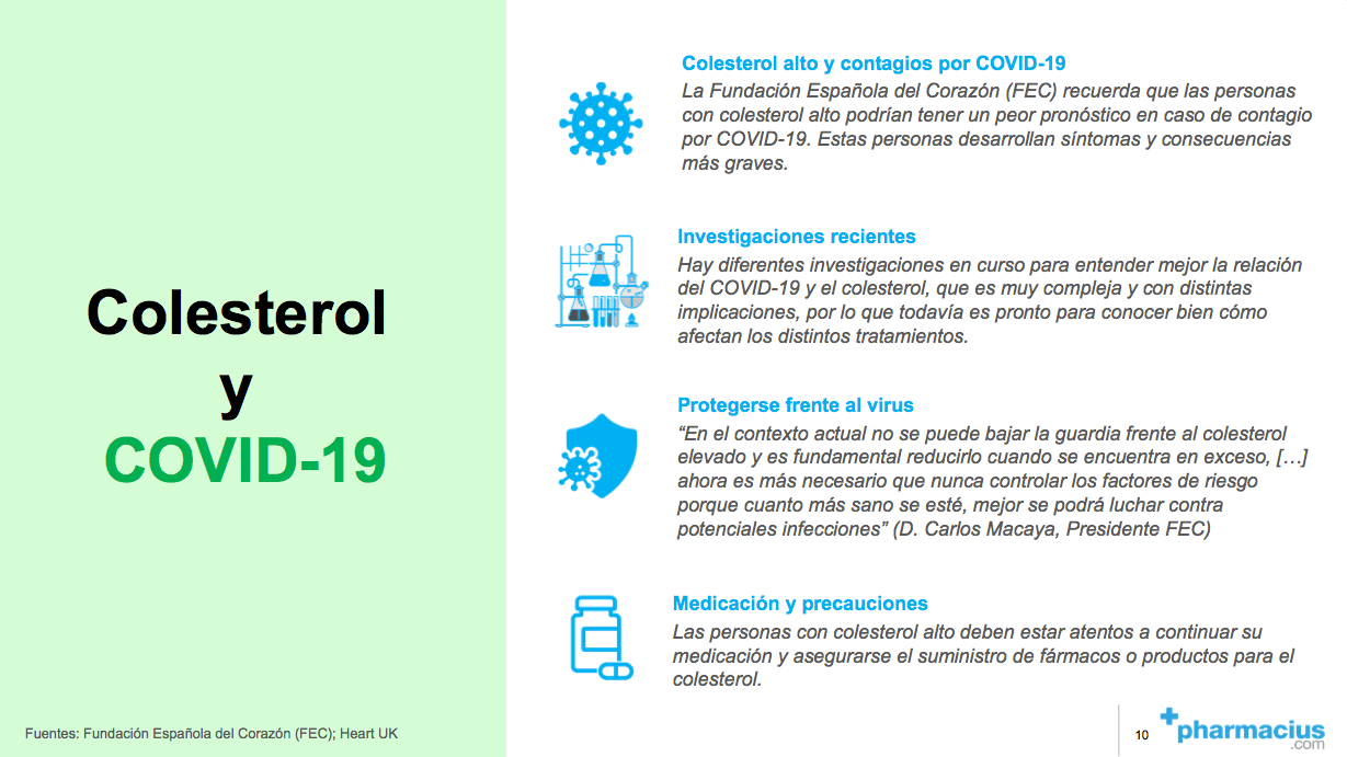 Información sobre el Covid-19 y el colesterol