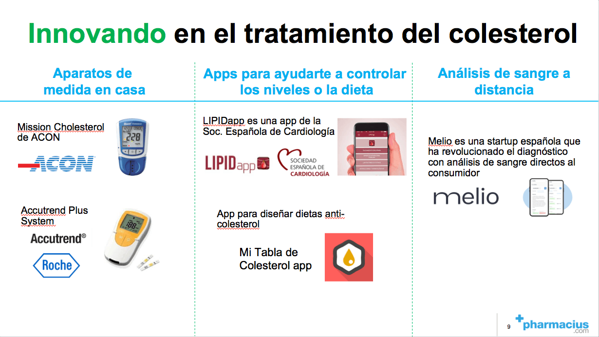 Soluciones novedosas para controlar los niveles de colesterol