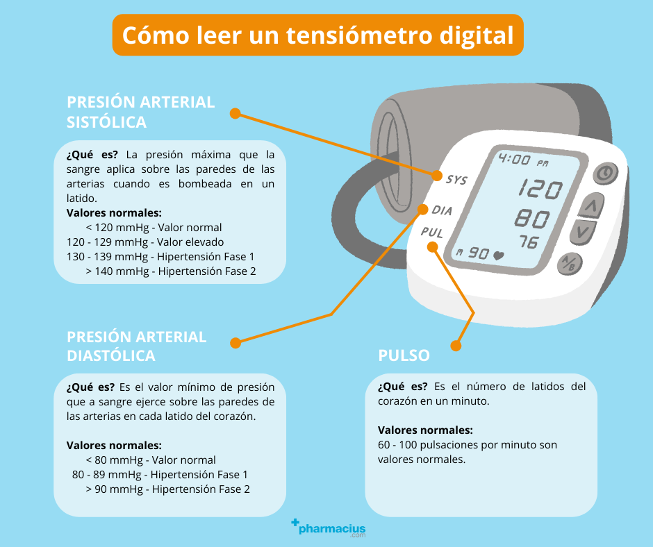 Cómo leer un tensiómetro digital